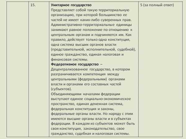 Контрольная работа по теме Федеративное государство